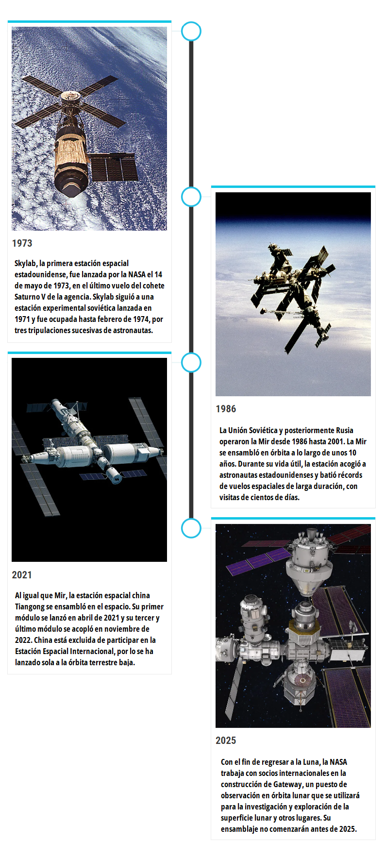 Imágenes de las estaciones espaciales Skylab, Mir, Tiangong y Gateway