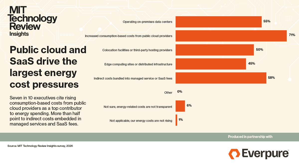 Priorización de la inteligencia energética para un crecimiento sostenible