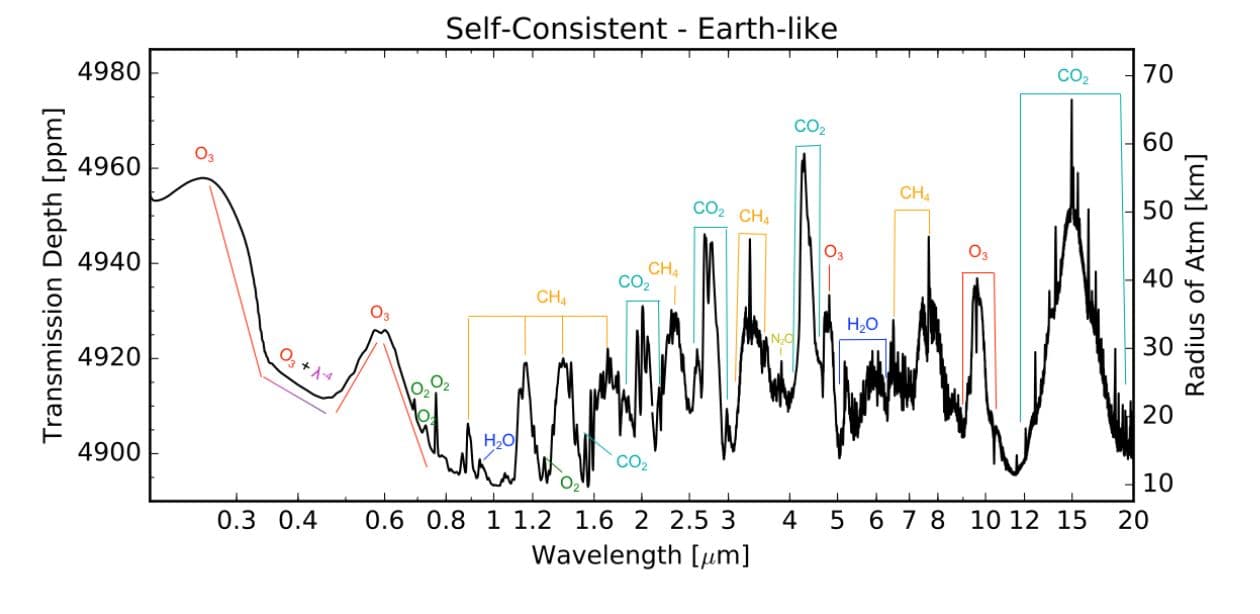 Simulaciones de la NASA confirman que Próxima b podría ser habitable